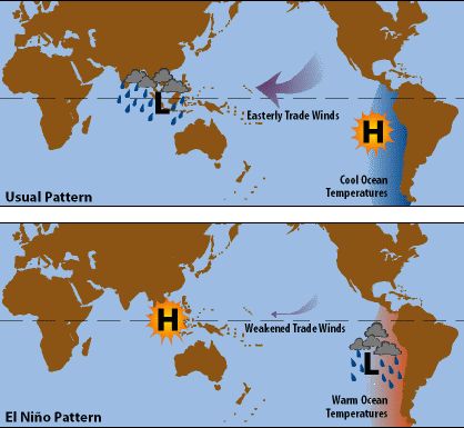 El Nino Illustration